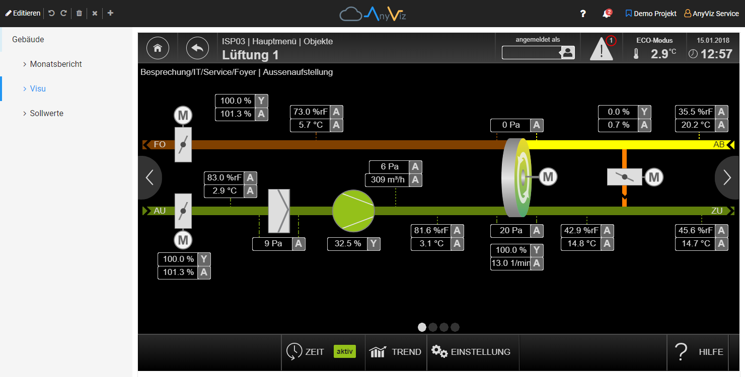 Local Visu Routing