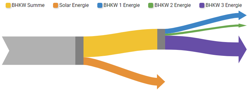 Sankey diagram