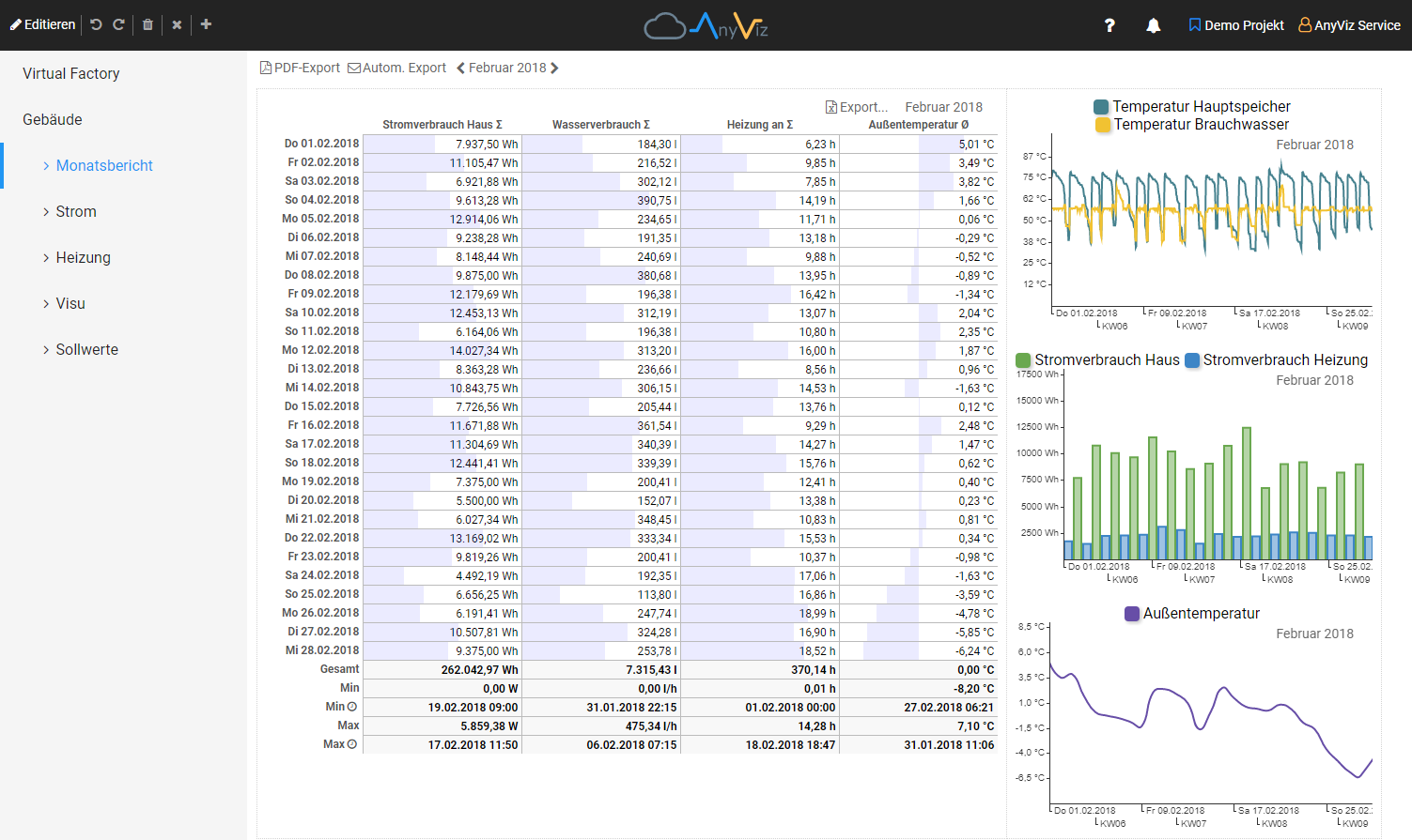 Web Visu Monatsreport