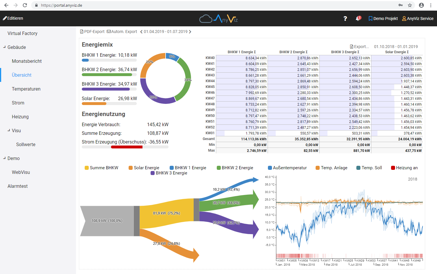 Energiemanagement Software mit Bafa Förderung